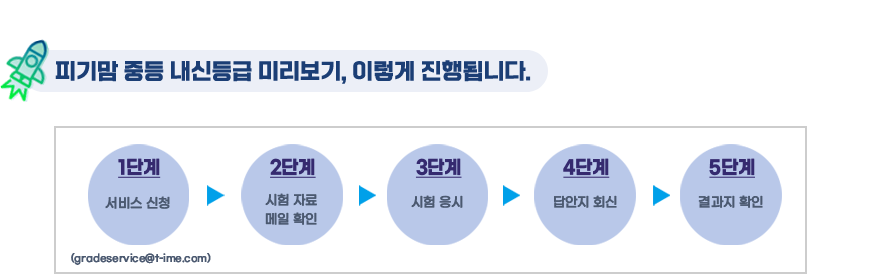 피기맘 중등 내신등급 미리보기, 이렇게 진행됩니다.